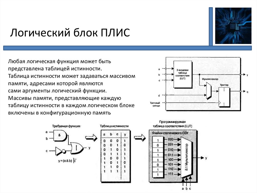 Временной анализ программируемых логических интегральных схем