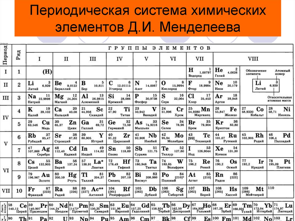 Схема менделеева по химии