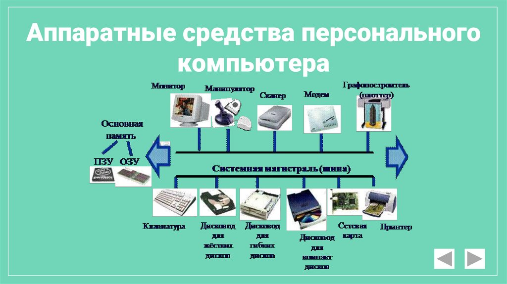 Схема аппаратного обеспечения компьютера схема