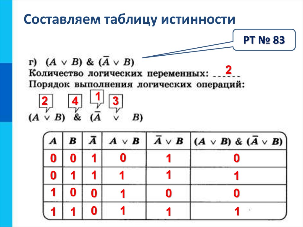 Построение схемы по таблице истинности онлайн