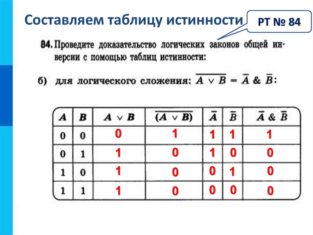 Какую логическую операцию отображает предоставленная на рисунке таблица истинности