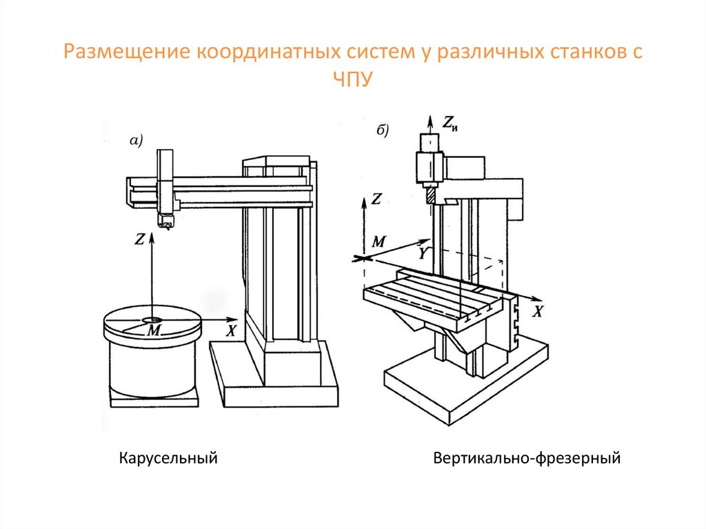 Скульптурный станок своими руками чертежи