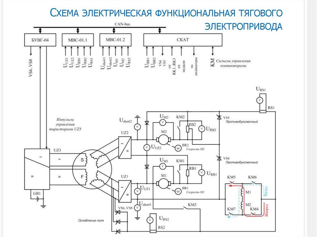 Функциональная схема электрической сети