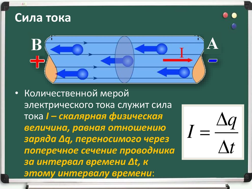 Электрический ток в картинках