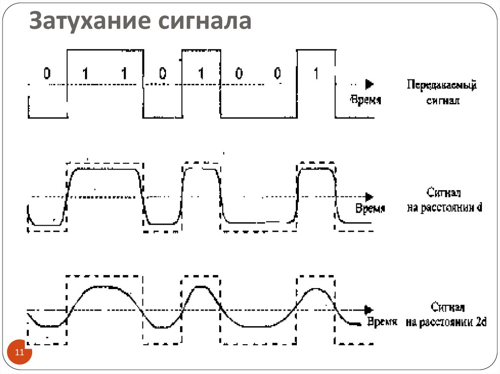 Сдвиг импульса во времени схема