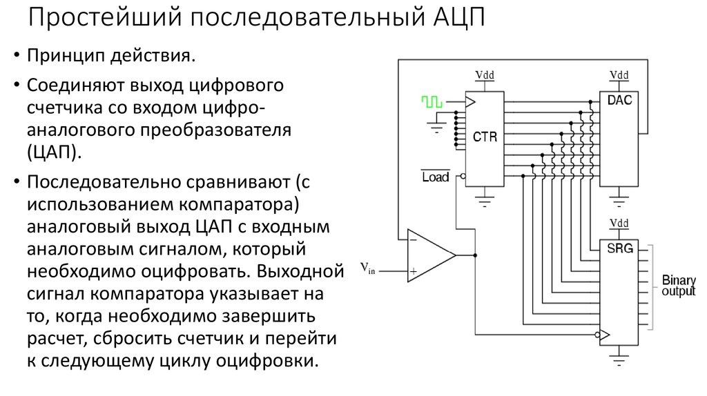 Принципиальная схема цап