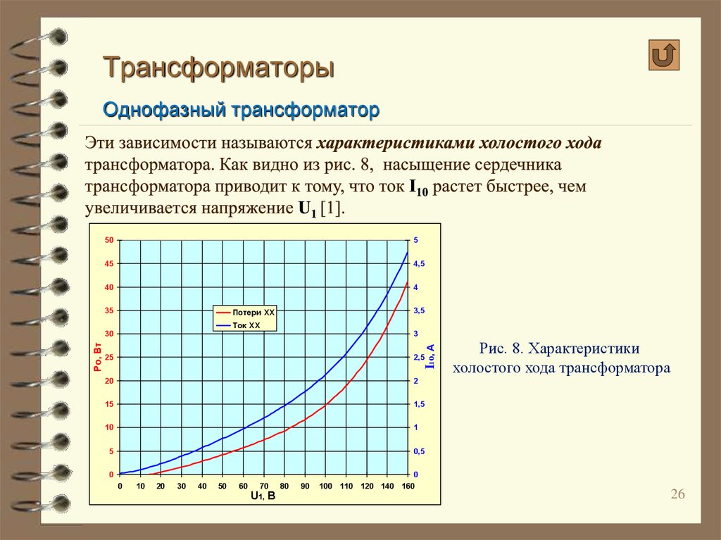 Характеристики хода