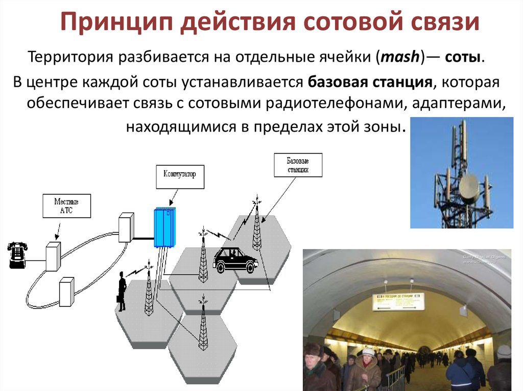 Сотовая связь схема