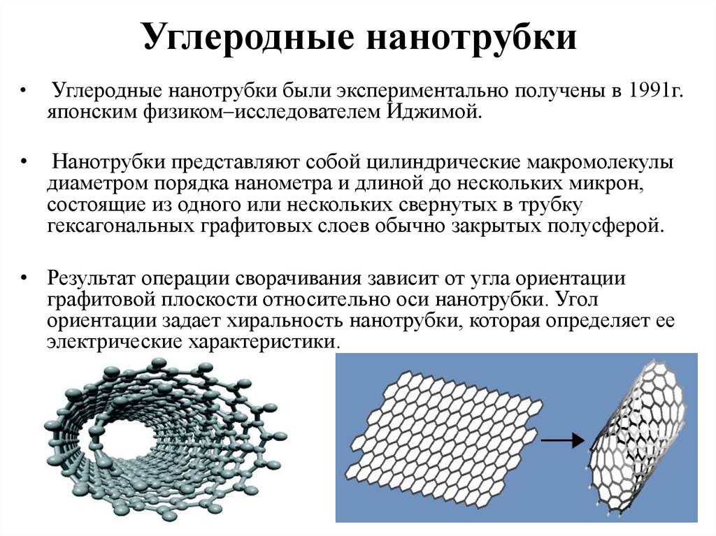 Углеродные нанотрубки презентация