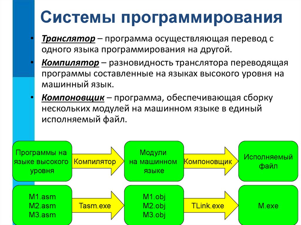 План развития программиста