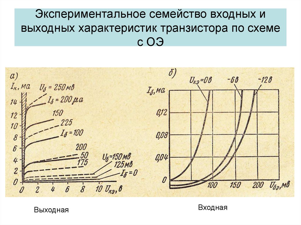 На рисунке изображена вольт амперная характеристика тиристора биполярного транзистора