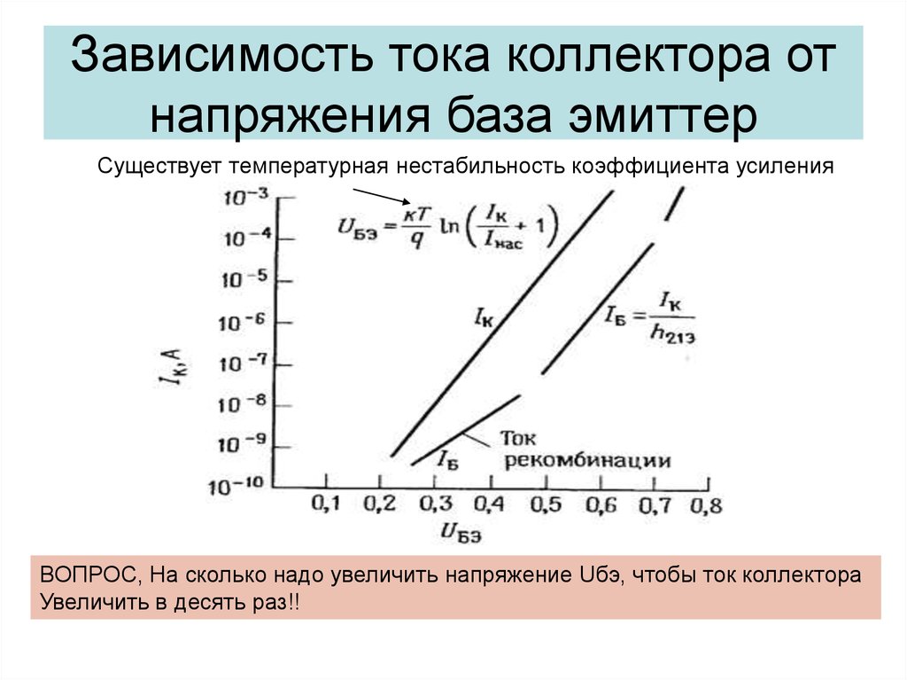 Температура транзистора