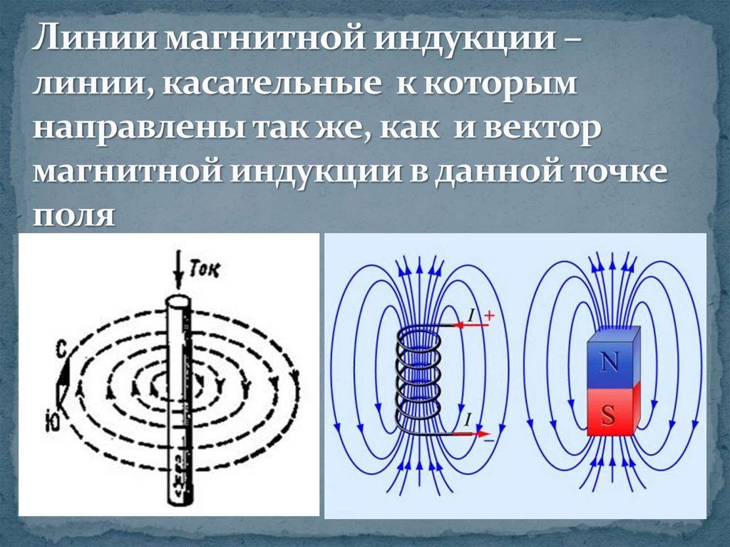 На рисунке показан полосовой постоянный магнит как направлены магнитные линии поля магнита в точке а