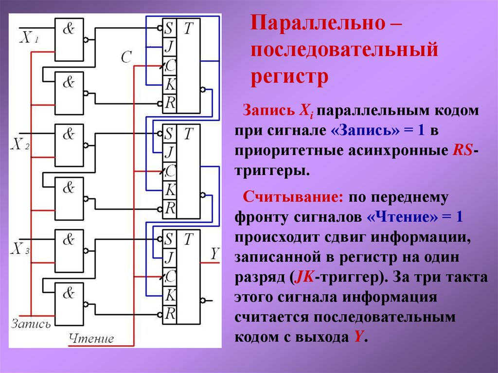 Скорость последовательного чтения. Параллельный регистр на RS триггерах схема. Структурная схема последовательно-параллельного регистра. Схема параллельно последовательного регистра. Функциональная схема параллельно-последовательного регистра.