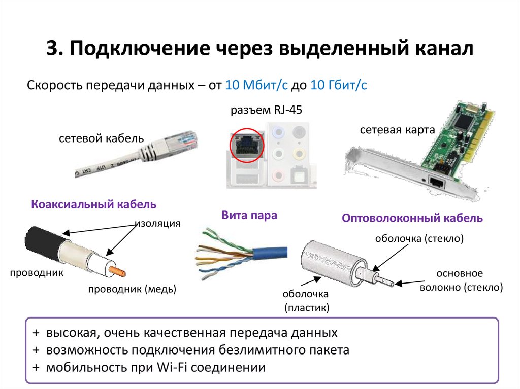 Карта подключения оптоволокна