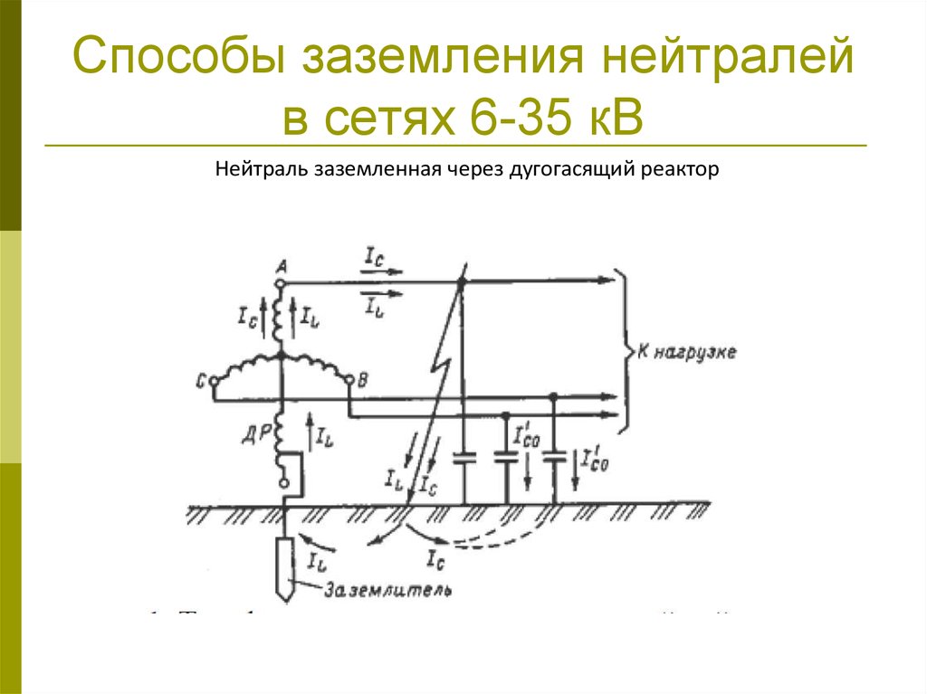 Нейтраль сети. Нейтраль заземленная через дугогасящий реактор. Эффективно заземленная нейтраль схема. Глухозаземлённая нейтраль в сетях 35 кв. Сеть с эффективно заземленной нейтралью схема.