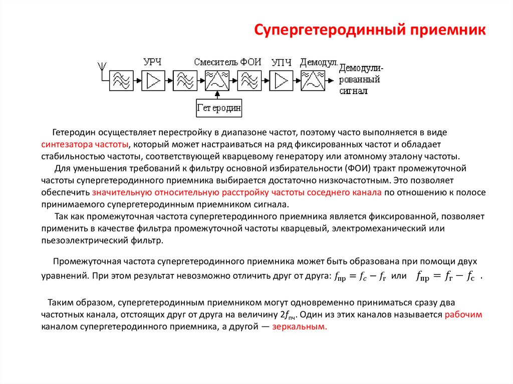 Структурная схема гетеродинного приемника