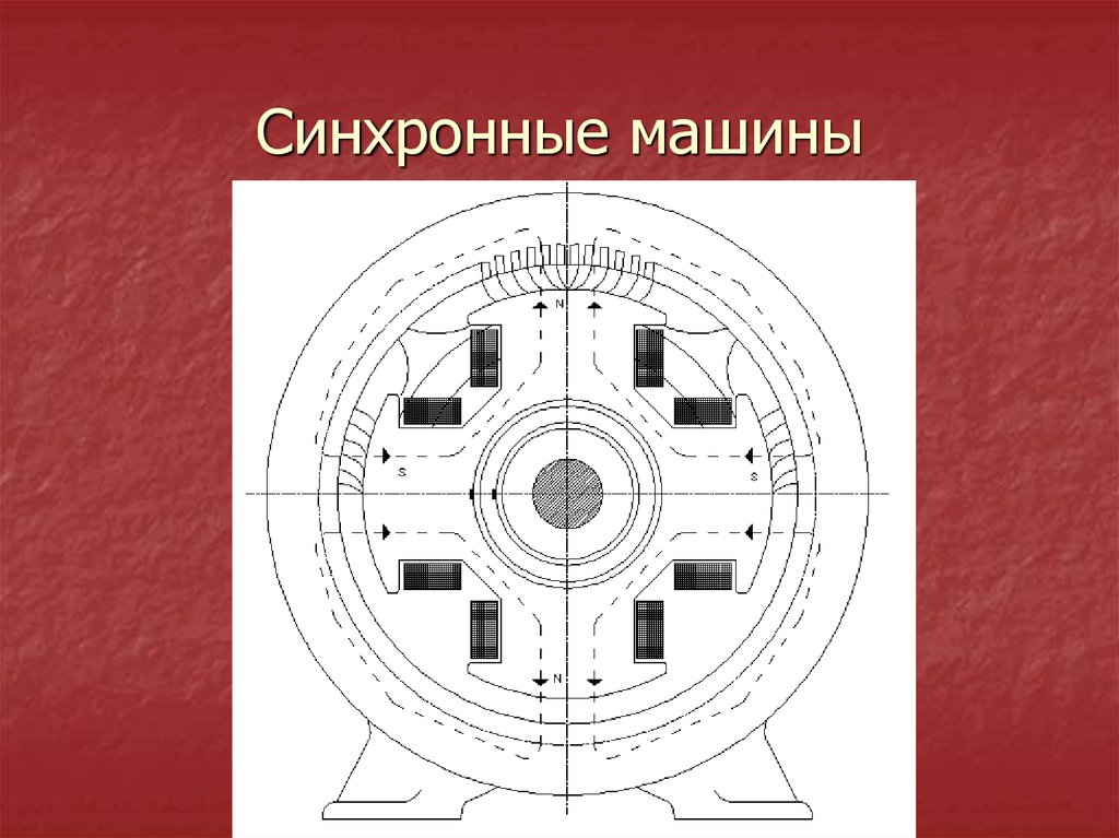 Синхронной машиной называется. Конструкция синхронной машины. Синхронная машина. Синхронное и асинхронное Преподавание. Синхронный и асинхронный запрос.