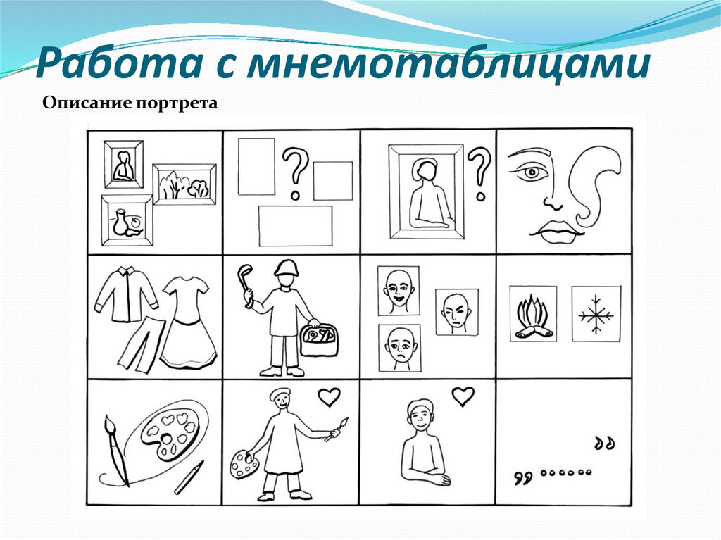 Схема описания человека для детей