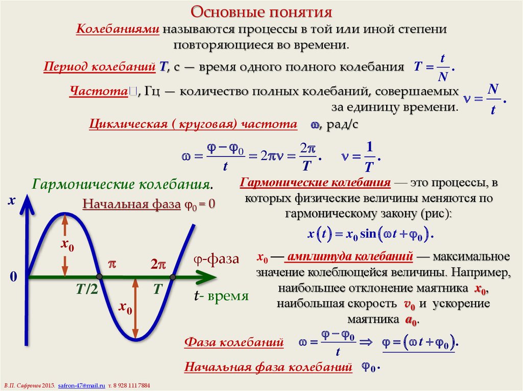 Качественная картинка амплитуд смещений