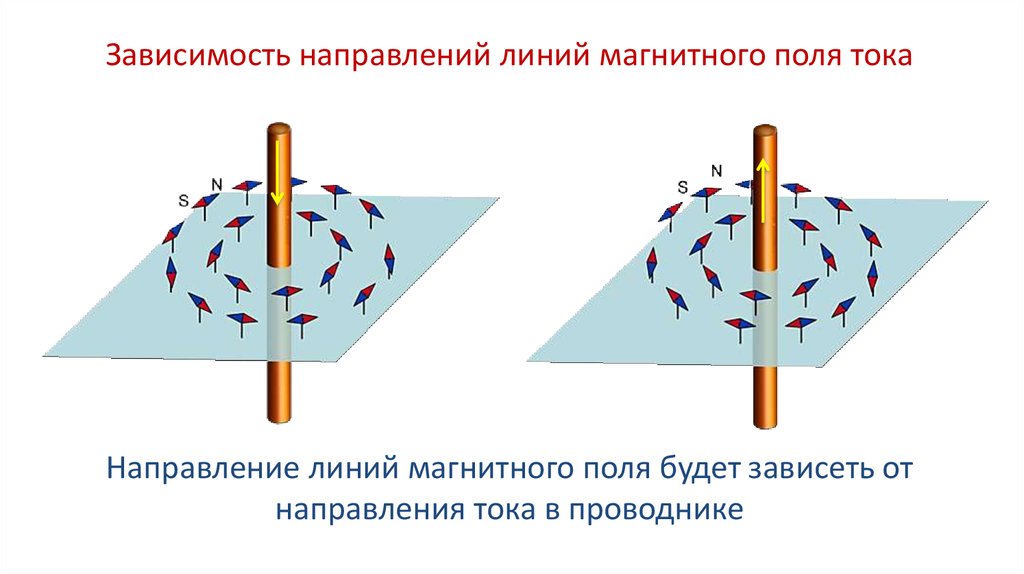 Поле зависимости. Направление тока и направление линий его магнитного поля. Задания направление тока и направление линий его магнитного поля. От чего зависит направление магнитных линий. Правило буравчика для витка с током контурного тока.