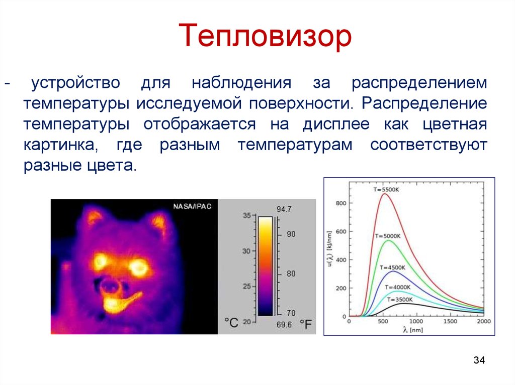 Принцип работы тепловизора схема