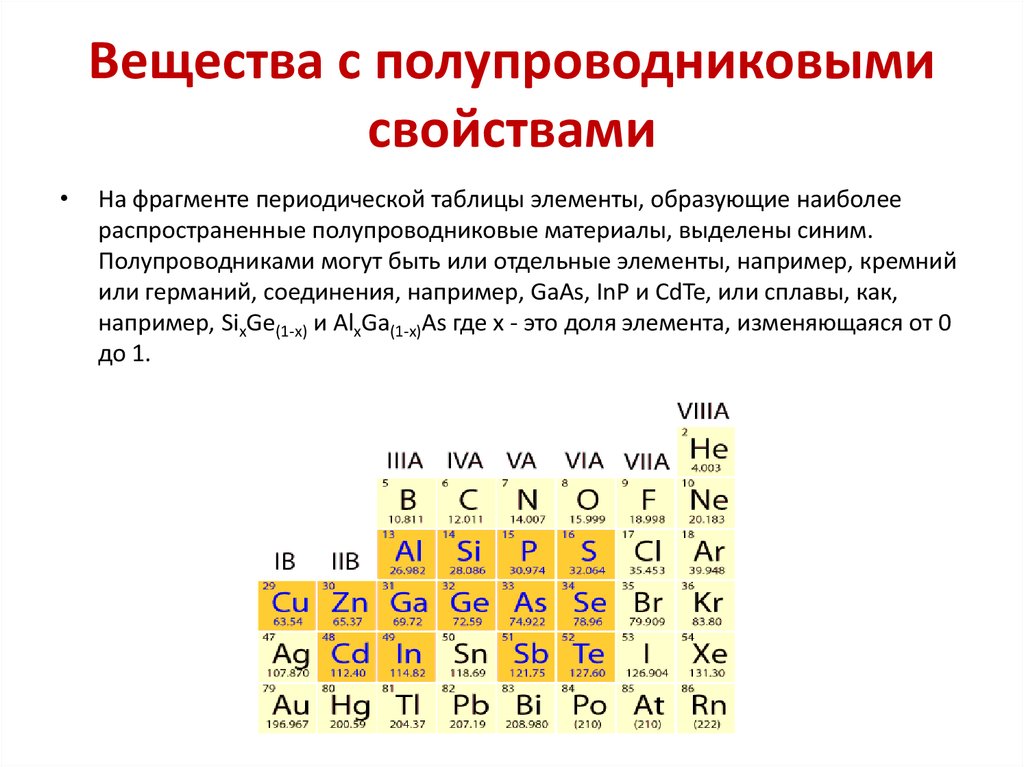 Проект полупроводники по физике