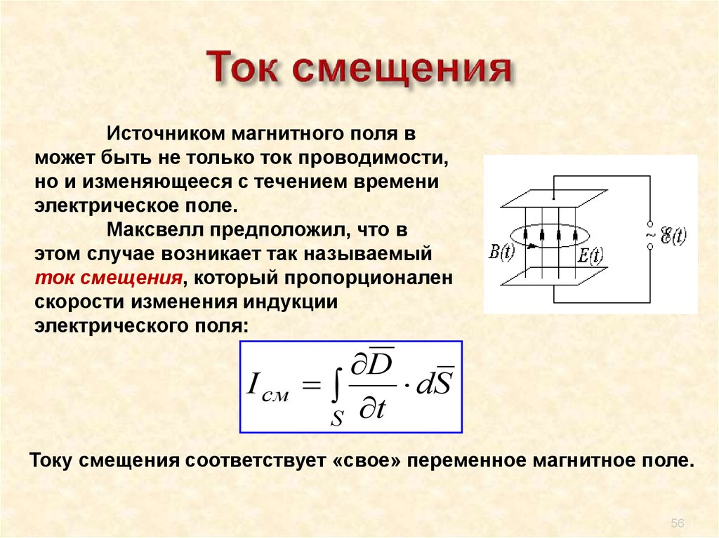 Магнитное поле токов смещения