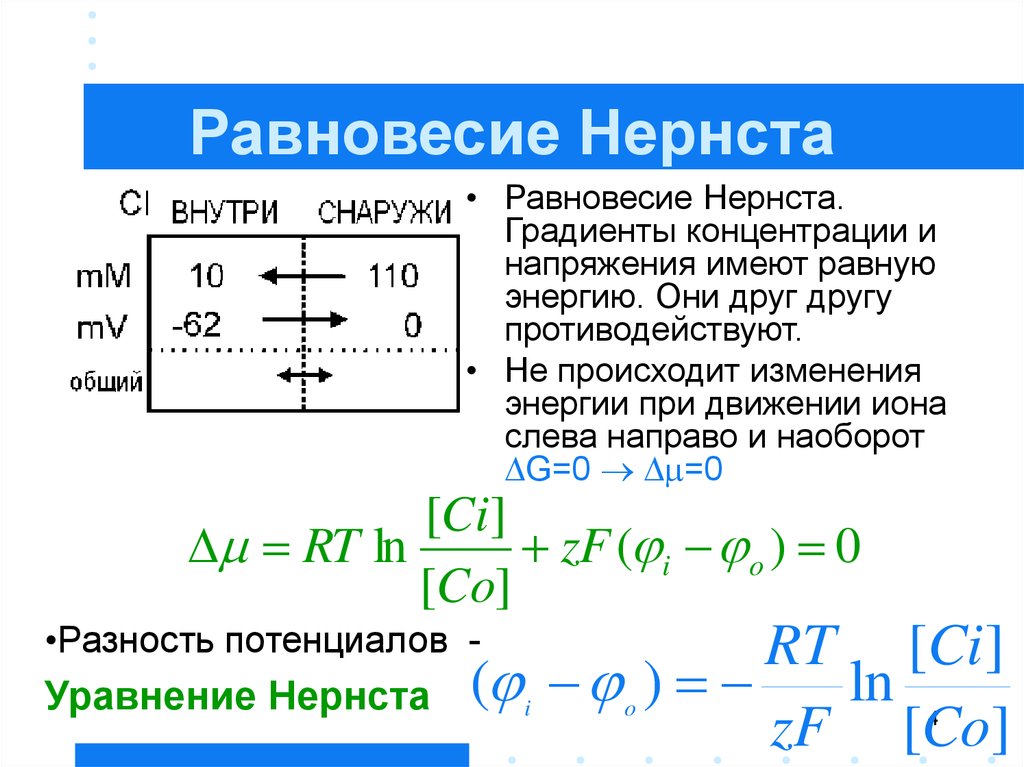 Фильтрация изображений гаусса