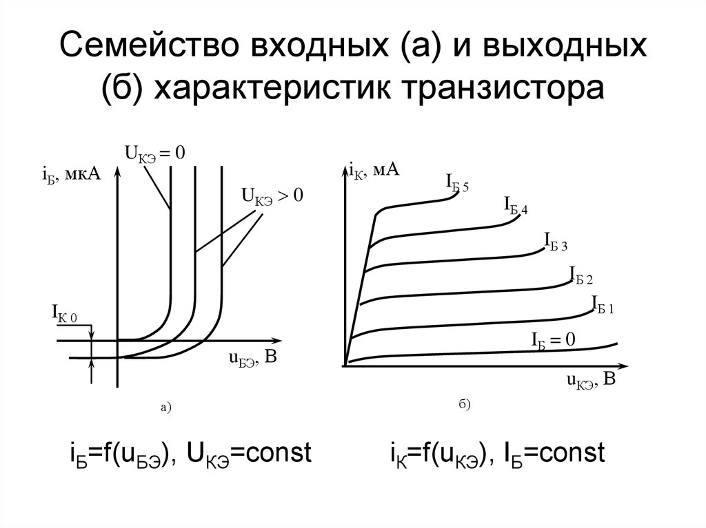 Входные характеристики транзистора включенного по схеме с общей базой изображены на рисунке