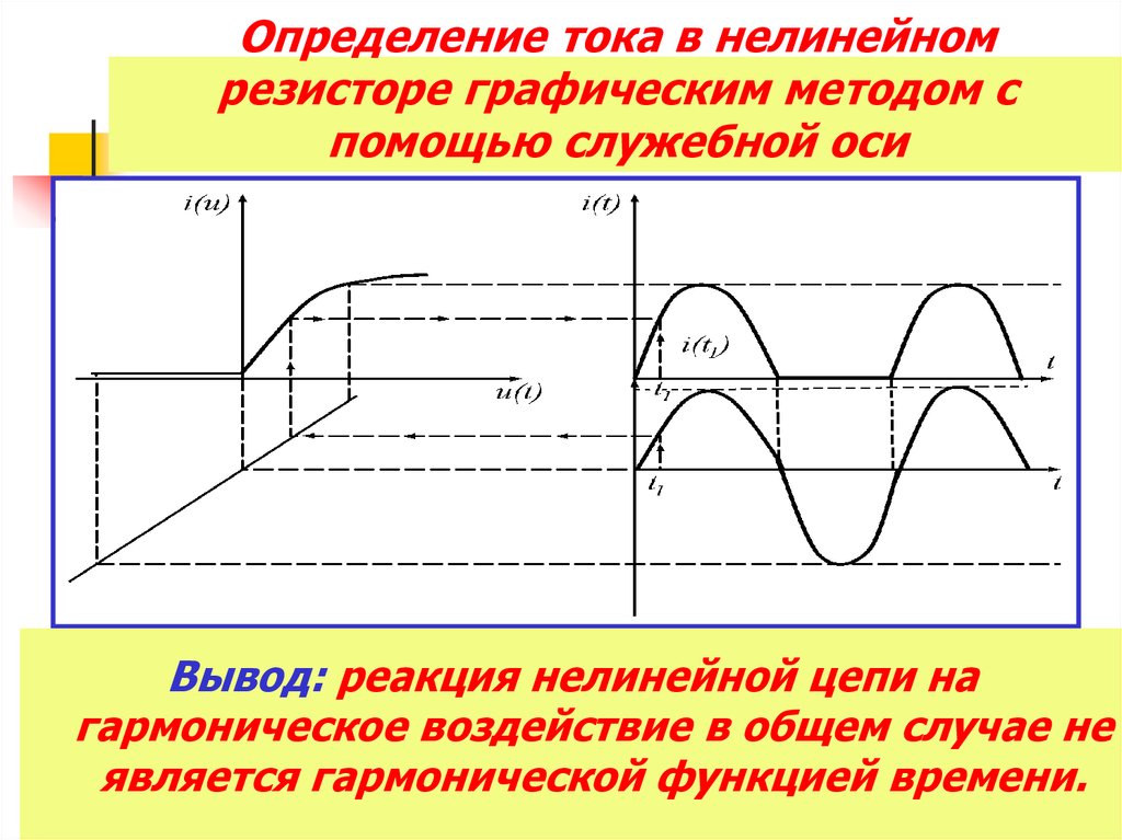 Определение тока. Нелинейное сопротивление. Построение тока нелинейного резистора. Ток определение. Определение неуправляемого нелинейного резистора.