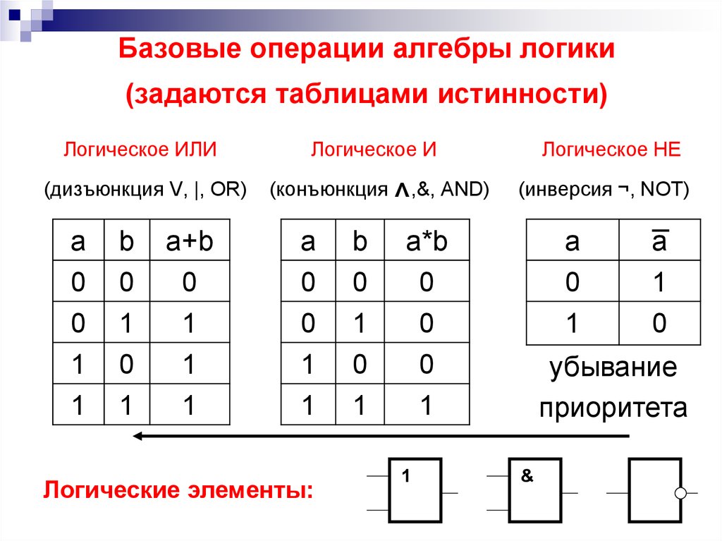 Соотнесите логические операции с их элементами логической схемы