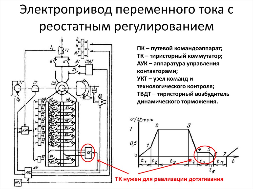 Схема системы переменного тока. Тиристорный контактор постоянного тока схема. Электрический привод переменного тока м1. Тиристорный электропривод переменного тока. Схема тиристорного электропривода постоянного тока.