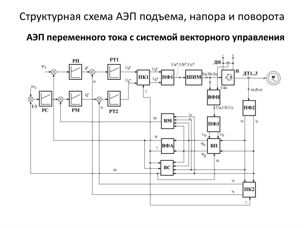 Структурная эл схема