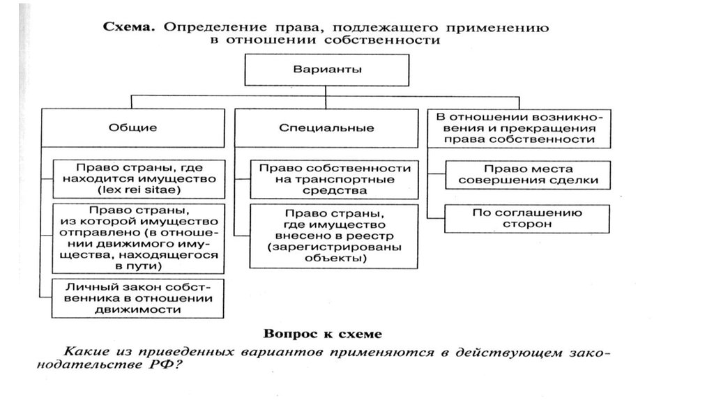 Дать определение схемы