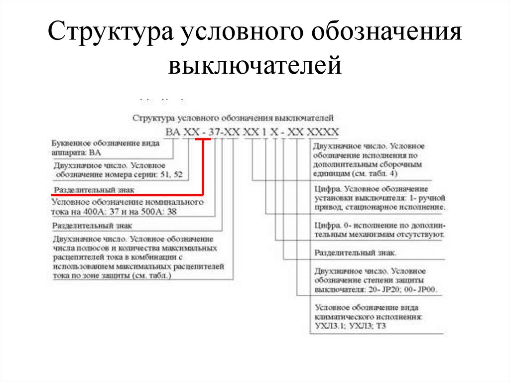 Обозначение выключателя. 2ппнм-с структура обозначения переключателя. Структурное обозначение (маркировка). Таблица пакетные выключатели. Структура условного обозначения. Маркировка выключателей.