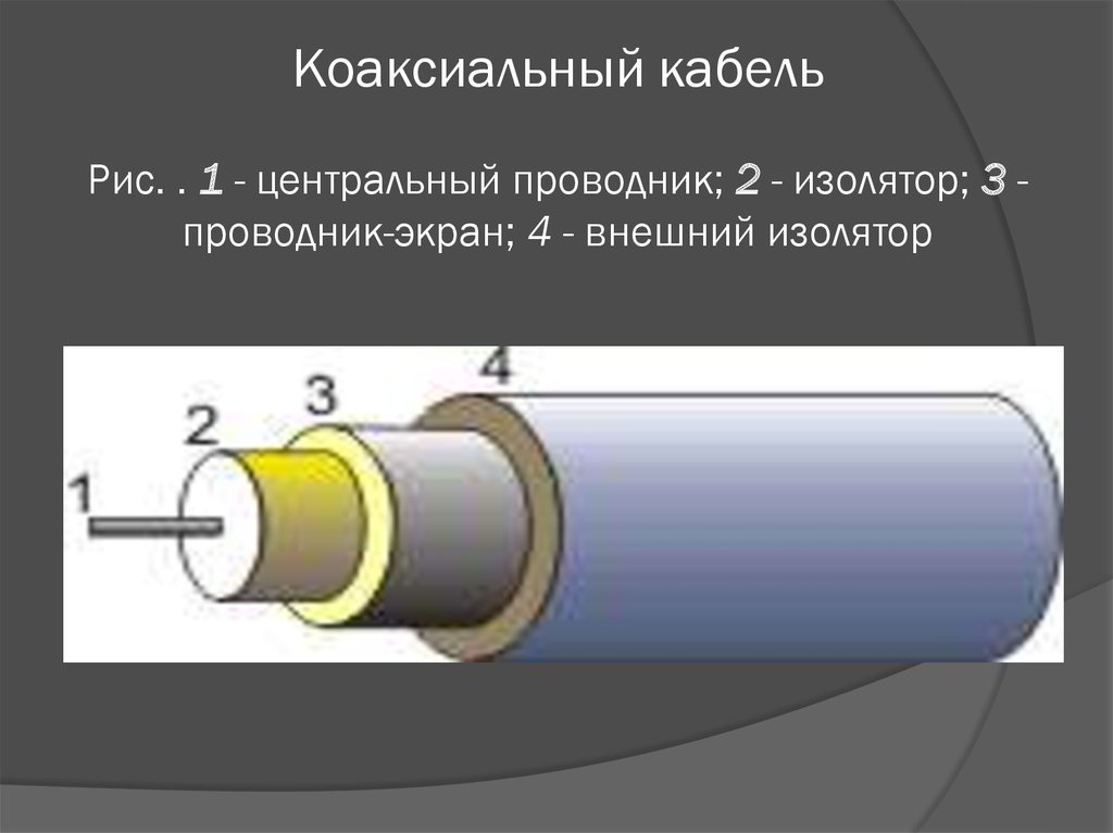 Кабельный проводник. Коаксиальный кабель с двумя парами проводников. Центральный проводник коаксиального кабеля. Емкость коаксиального кабеля. Внешний проводник коаксиального кабеля.