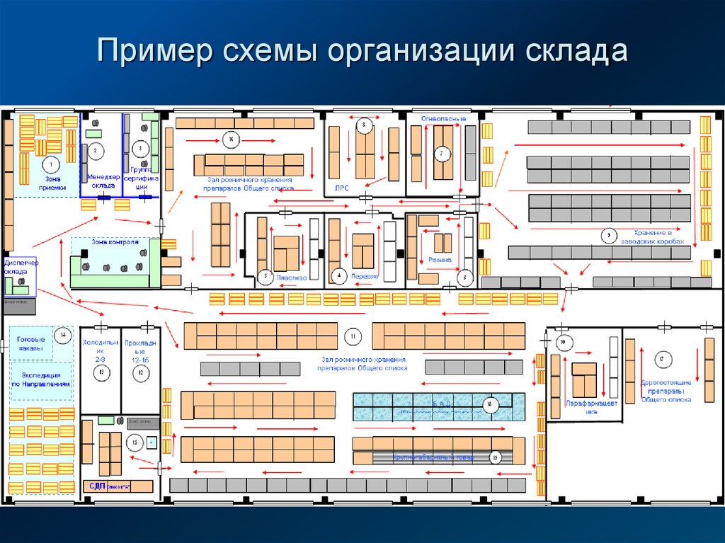 Схема рынка строительного рынка