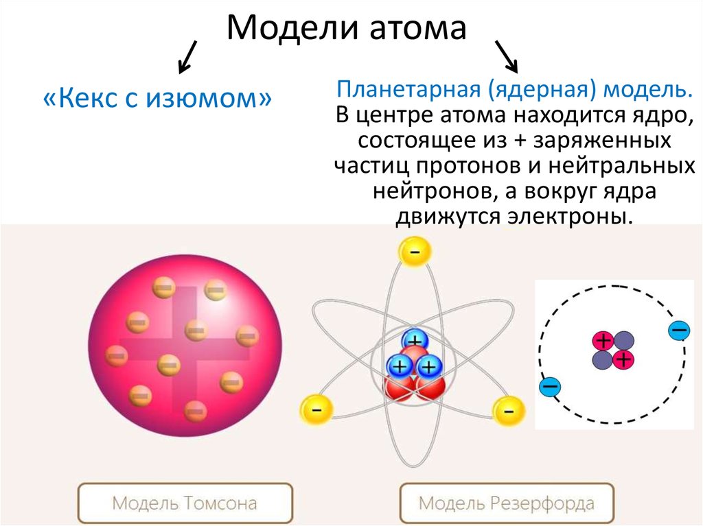 На рисунке представлена модель частицы состоящей из протонов электронов и нейтронов каков заряд