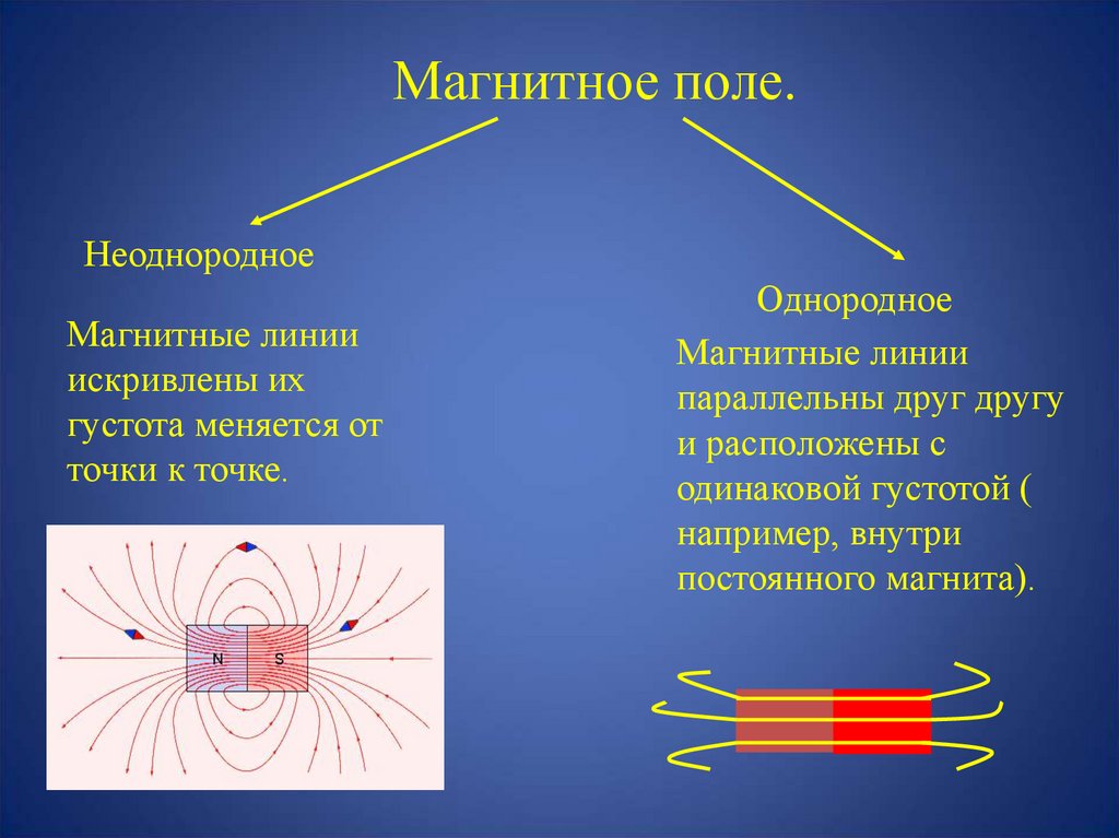 Каким же образом по картинке магнитных линий можно говорить о величине магнитного поля