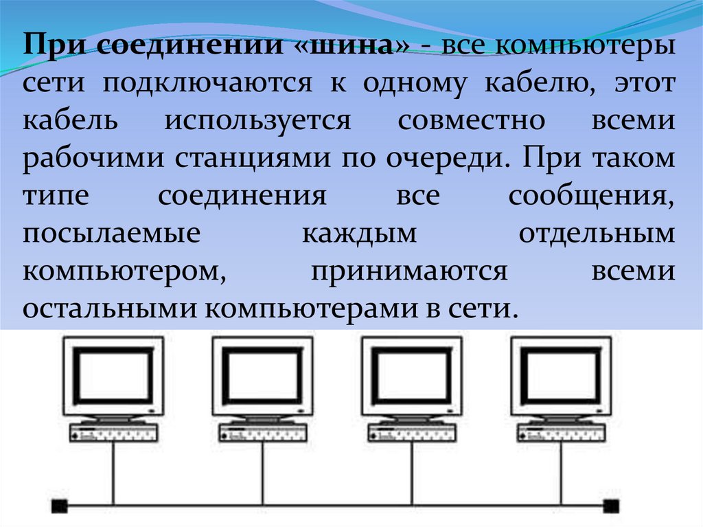 Для соединения компьютера в сеть используется. Соединение компьютеров. Шинное соединение компьютеров. Соединение компов шина. Соединение ПК сети шина.