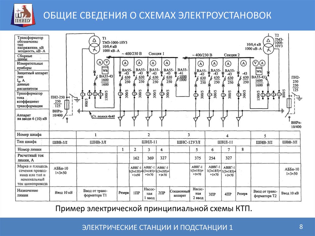 Периодичность проверки электрических схем электроустановок. Принципиальная электрическая схема электроустановки. Электрическая схема электрической станции. Нормальная схема электрических соединений электроустановки. Принципиальные схемы эксплуатируемых электроустановок.