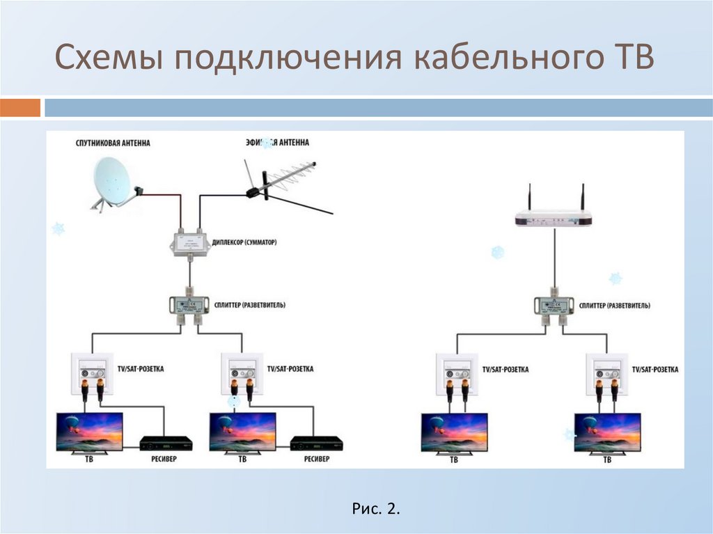 Как работает телевизор схема