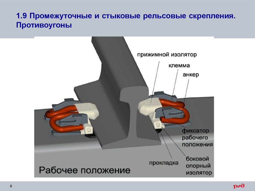 Усилия прижатия скрепления