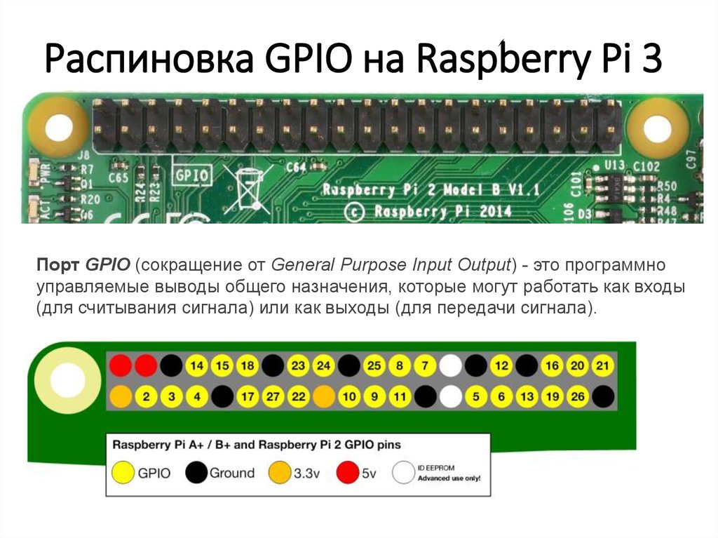 Презентация raspberry pi