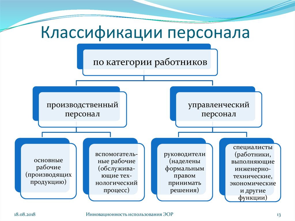 К какой категории относится руководитель проекта