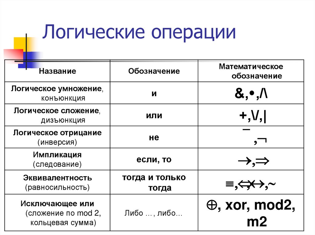 Количество различных знаков и символов используемых для изображения цифр в данной системе