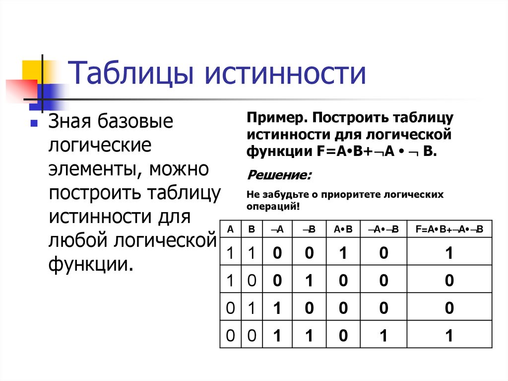 Данной таблице истинности соответствует логическое выражение. Элемент пирса таблица истинности. Таблица истинности на 4 переменные. Булевы функции таблицы истинности. Функция пирса таблица истинности.