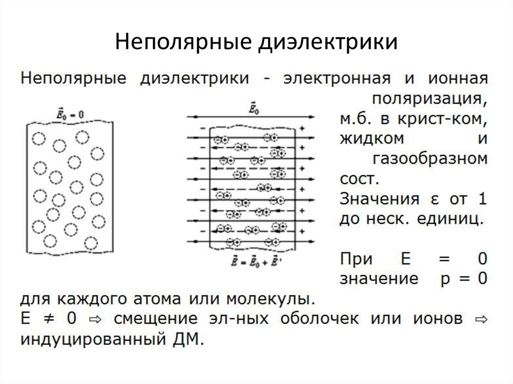 Схемы диэлектриков