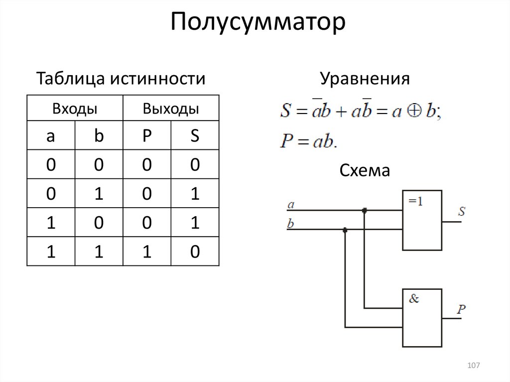 Схемы таблицы истинности